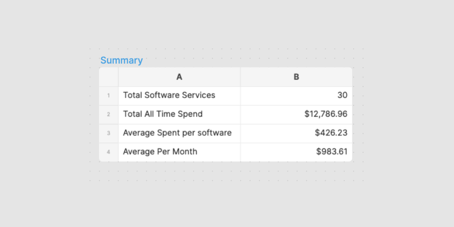 Cover Image for How we realized we were overspending on software