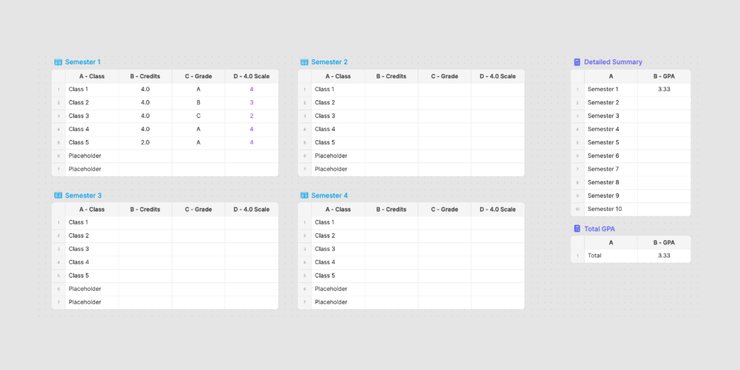 Cover Image for Spreadsheets on a canvas