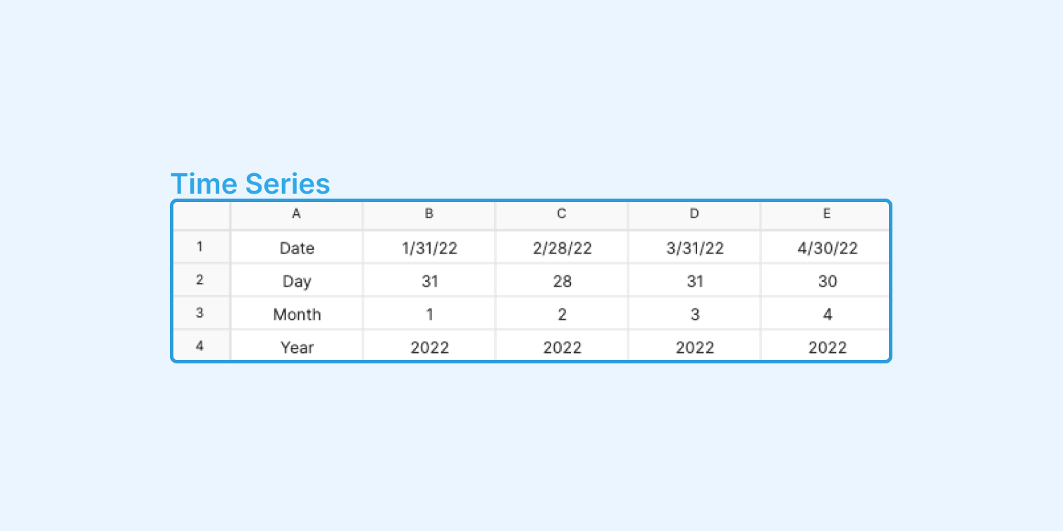 Cover Image for How To Build a Time Series in Excel